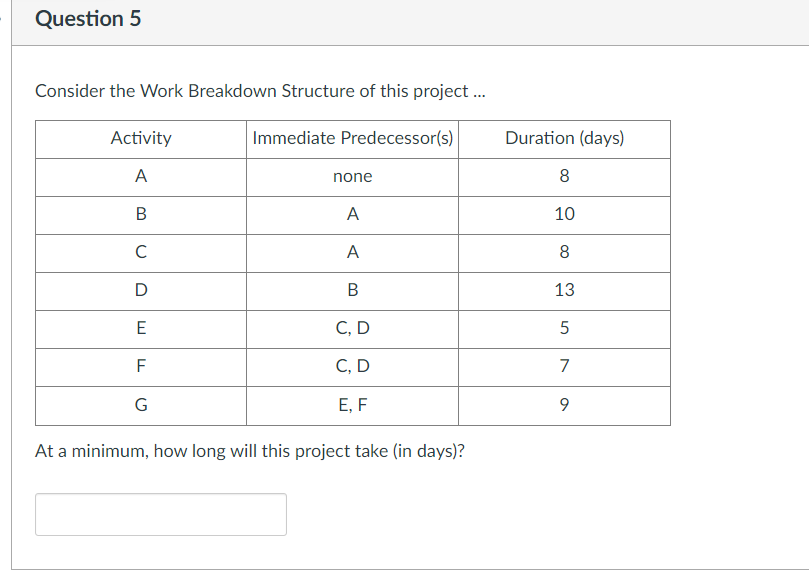  Consider the Work Breakdown Structure of this project ... At a