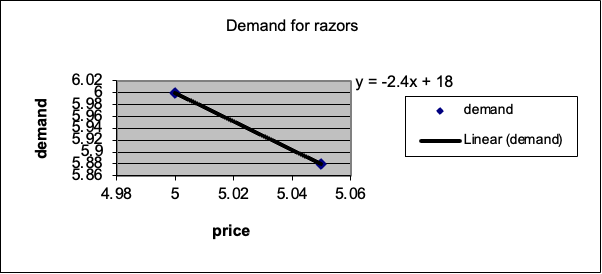 Solve in Excel using the Solver Feature and provided detailed steps that