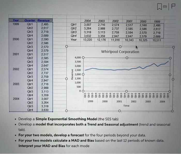  - Develop a Simple Exponential Smoothing Model (the SES tab) -
