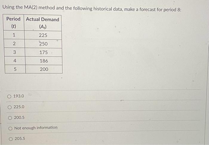  Using the MA(2) method and the following historical data, make a