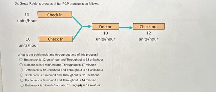  Dr. Gretta Raider's process at her PCP practice is as follows: