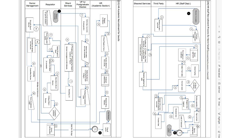 Create the following schemes to (Business Process Modeling and Notation (BPMN) model)