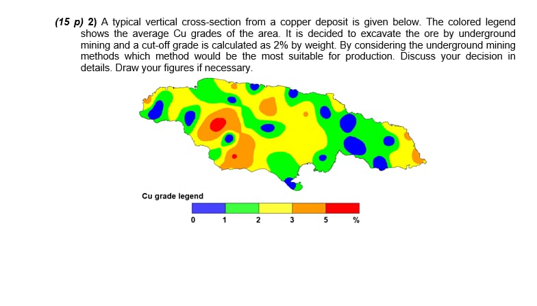 (15 p) 2) A typical vertical cross-section from a copper deposit