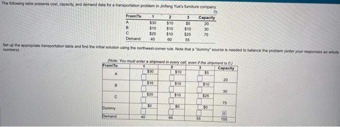  The following table presents cost, capacity, and demand data for a