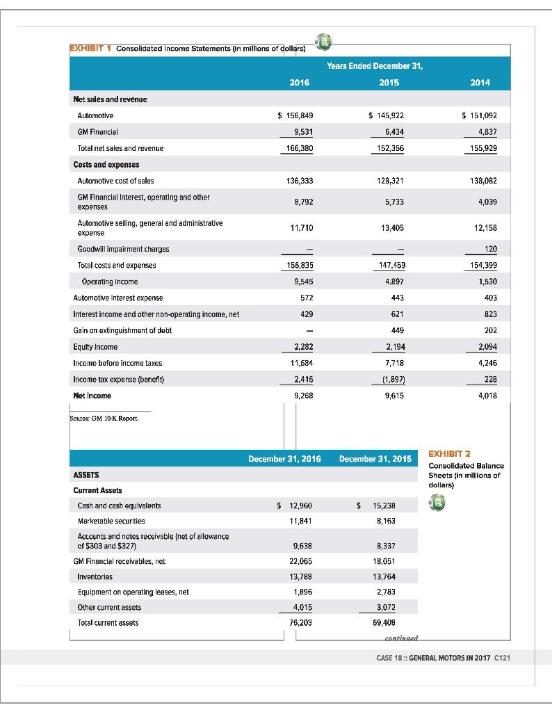 for General Motors in 2017. Performance analysis is done to estimate the