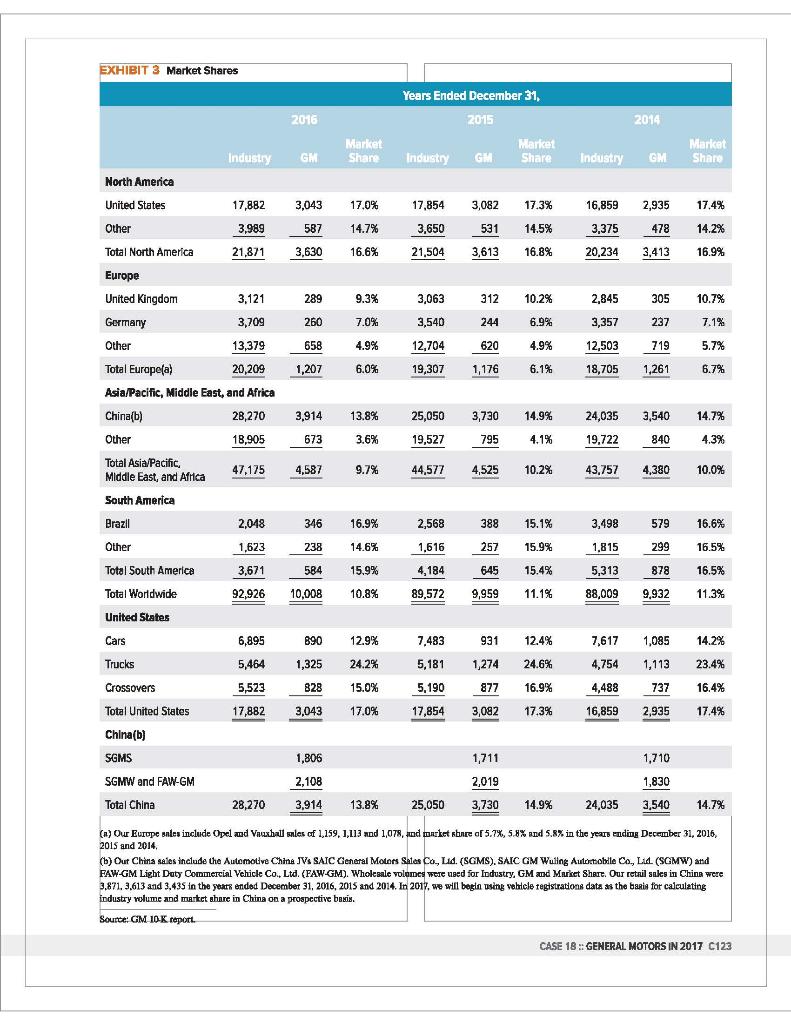 organization. Objectives with divisional plans involves setting up targets for every department