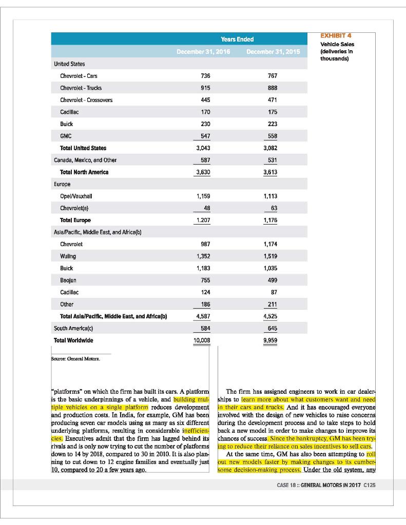 : GENERAL MOTORS IN 2017 "platforms" on which the firm has built