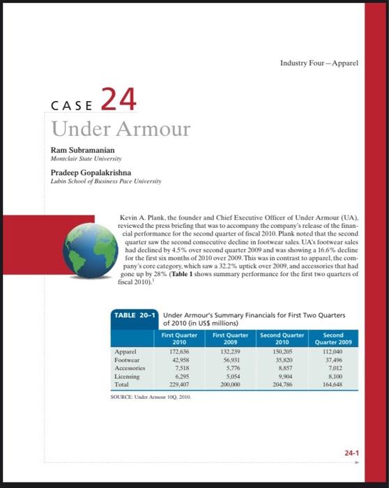  PLEASE READ THIS CASE STUDY AND ANSWER THESE TWO QUESTION. SOLVE