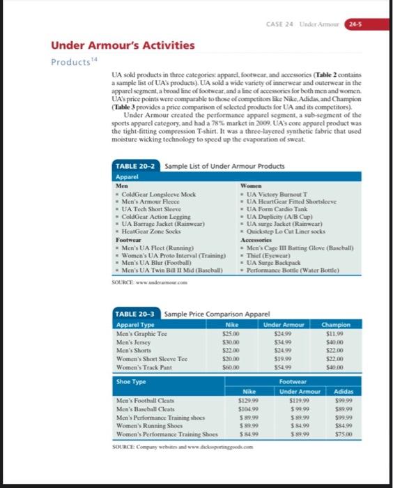 Pradeep Gopalakrishna Libin School of Business Pace University Kevin A. Plank, the