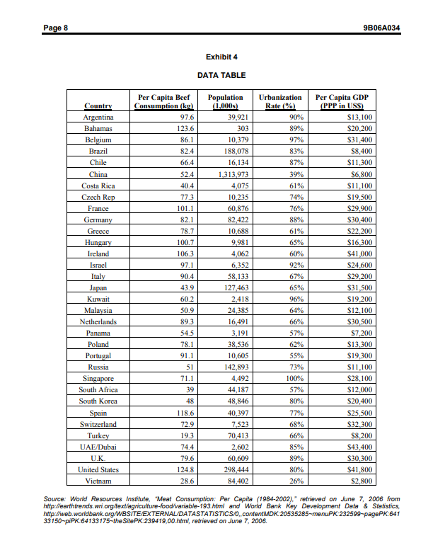 major strategic group international competitors. What are the drivers of competitive behavior