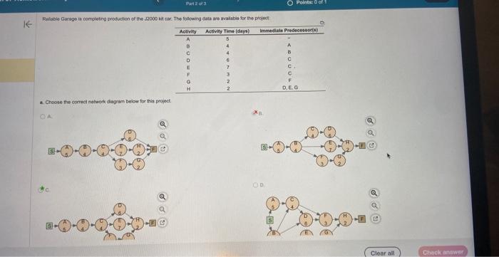  a. Choose the correct notwork dagram below for this proyect b.