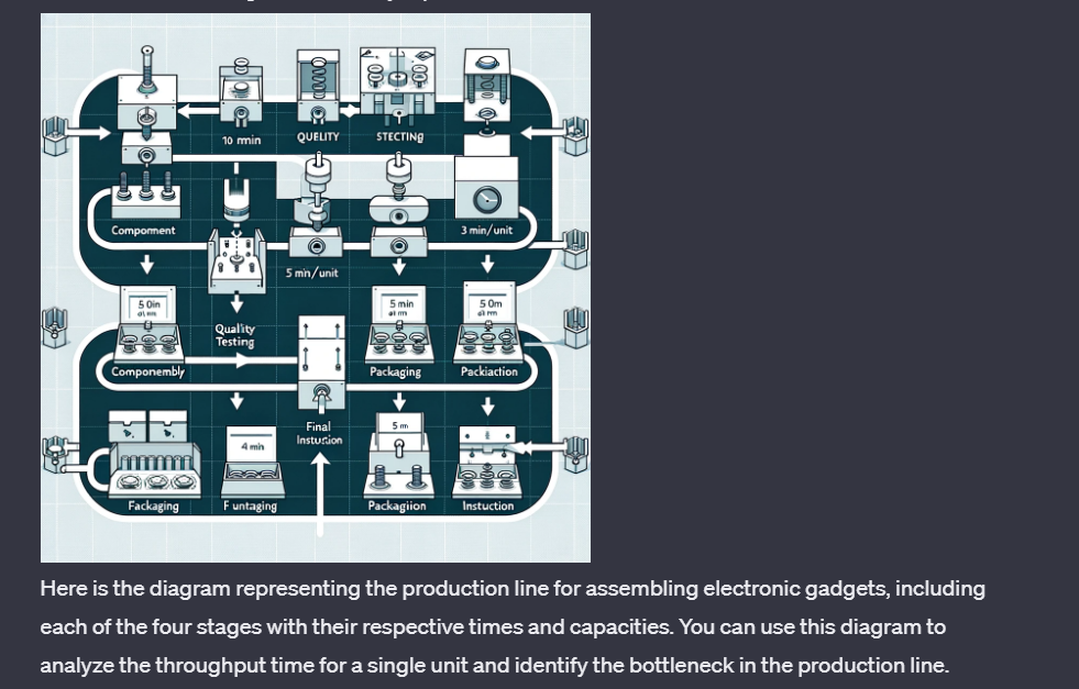  Operation management Questions 1.**Question on Inventory Management:** - Which of the