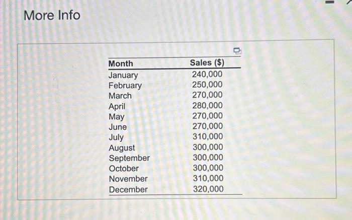 an adjusted exponential smoothing model to develop a forecast for the 12