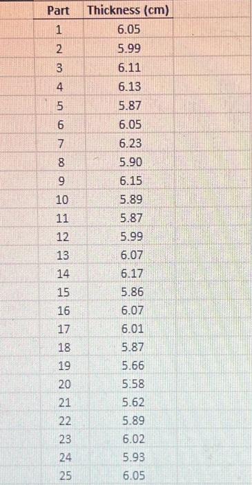 The manufacturing company producing the parts has to determine whether the thickness