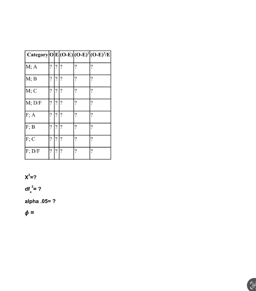 concerned that male and female students have different outcomes for their introductory