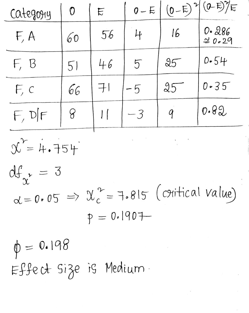 male and female students in the previous semester's class. Complete the tables