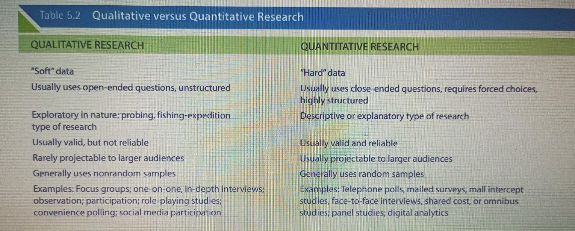 This is how it is found in the book. Based on it,