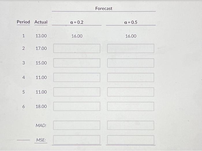to generate forecasts for periods 2 through 6. Use MAD and MSE