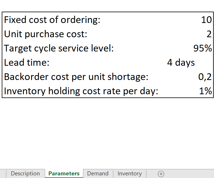 The cost parameters and lead time are given in "Parameters" section. Historical