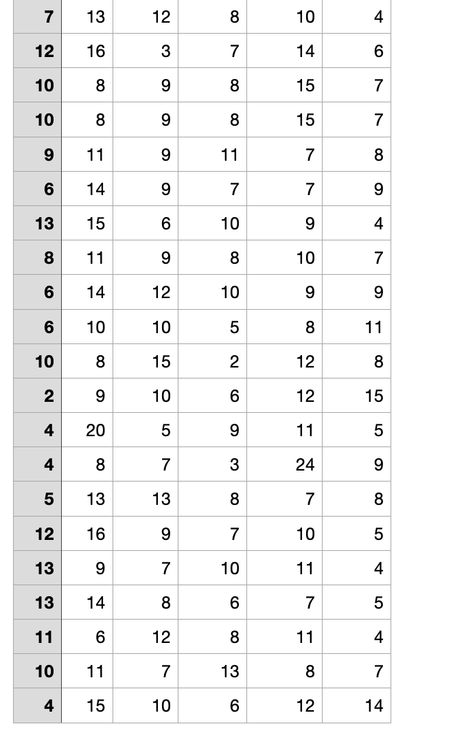 \hline 7 & 13 & 12 & 8 & 10 & 4