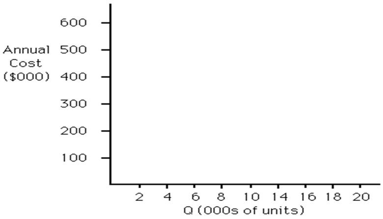 Problem 4-5 An operations manager has narrowed down the search for a