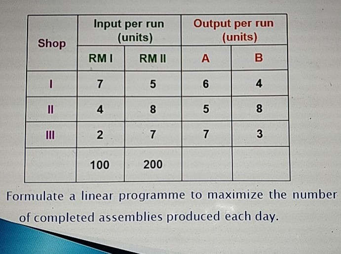Do share the answers as well. A final product is assembled with