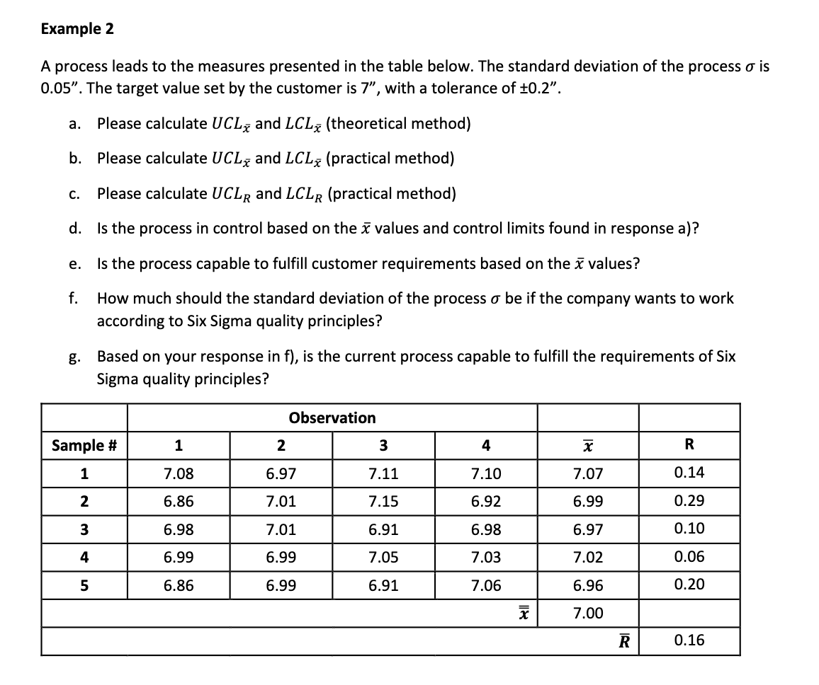 A process leads to the measures presented in the table below.