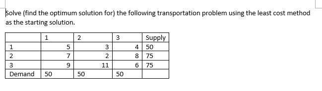 Solve (find the optimum solution for) the following transportation problem using