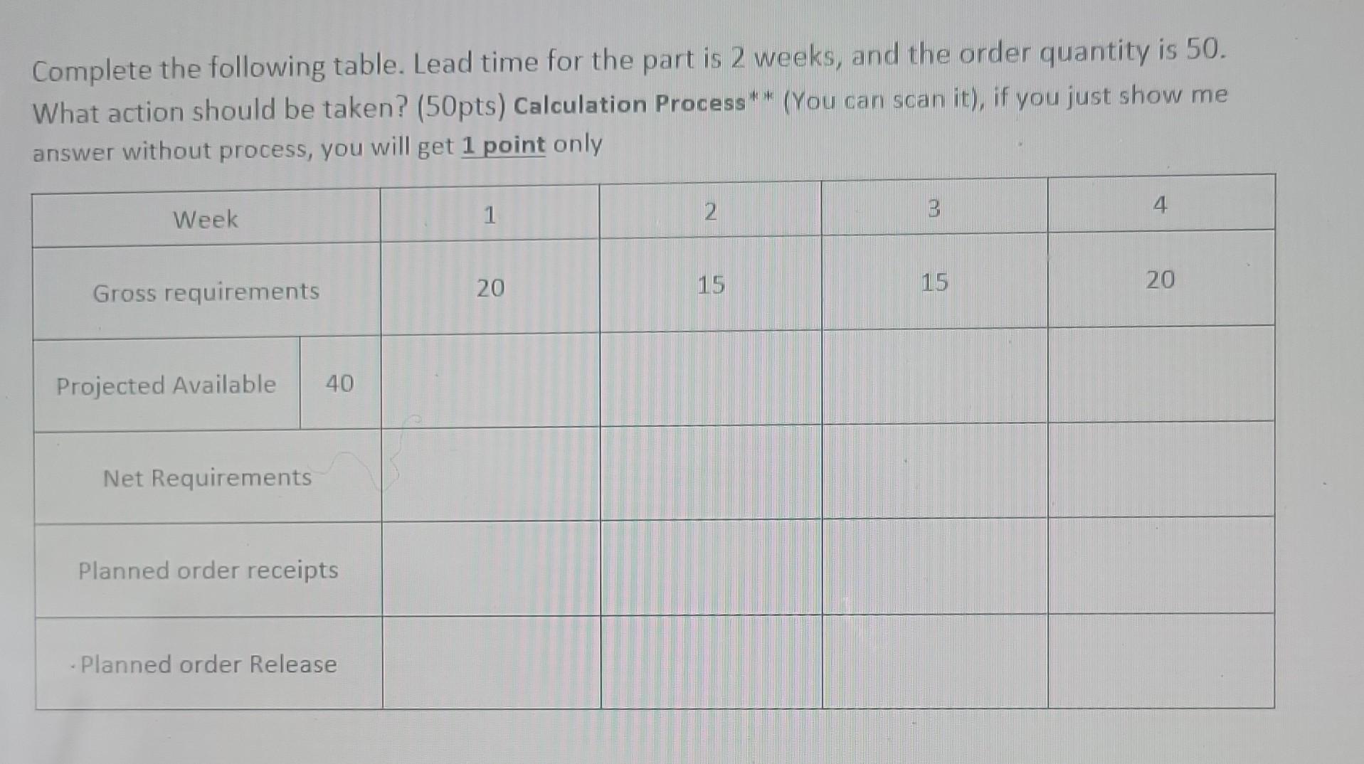  Complete the following table. Lead time for the part is 2