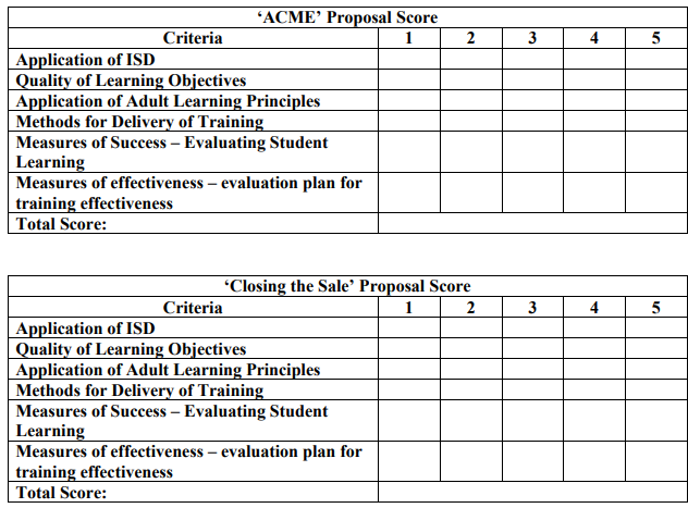 an HR professional, it is reasonable to predict that one day youll