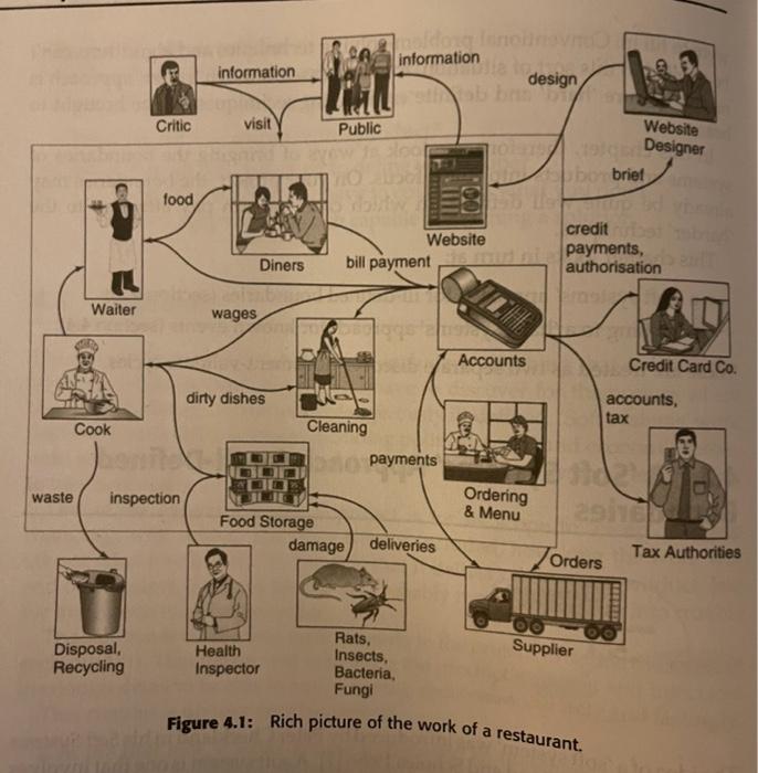 Draw a rich context diagram like the one below for increasing shelving