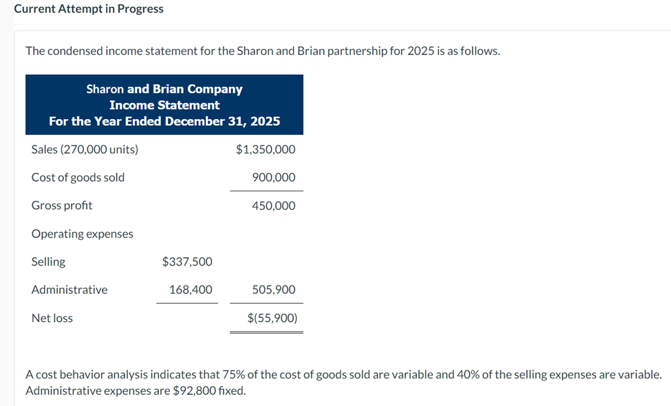  Current Attempt in Progress The condensed income statement for the Sharon