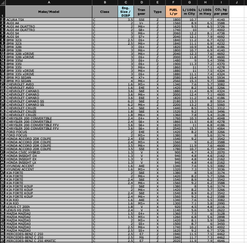 linear regression between Eng. Size/DISP (x-variable) and Fuel L/Yr ( y-variable). (1)