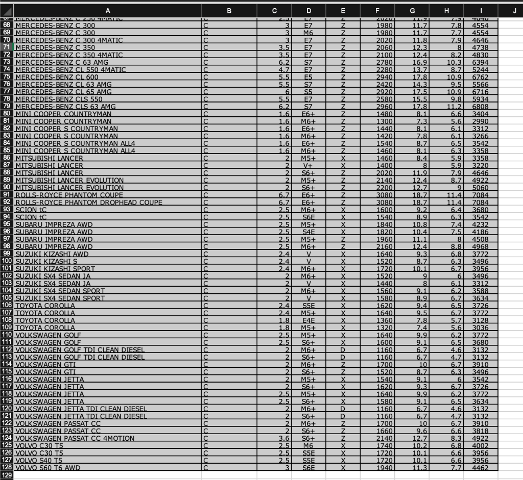 (To at two decimal places) a point estimate of the population slope