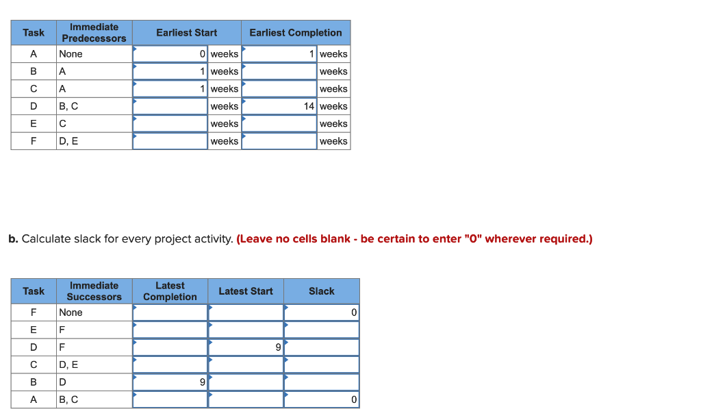 b. Calculate slack for every project activity. (Leave no cells blank -