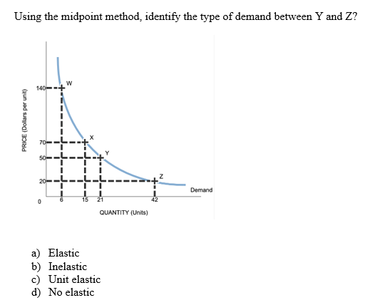 the supply curve. What is missing in the graph? (DL-3) 1) No
