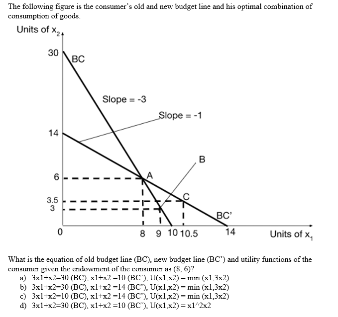 information is given about the units of the variables. 2) Variables are