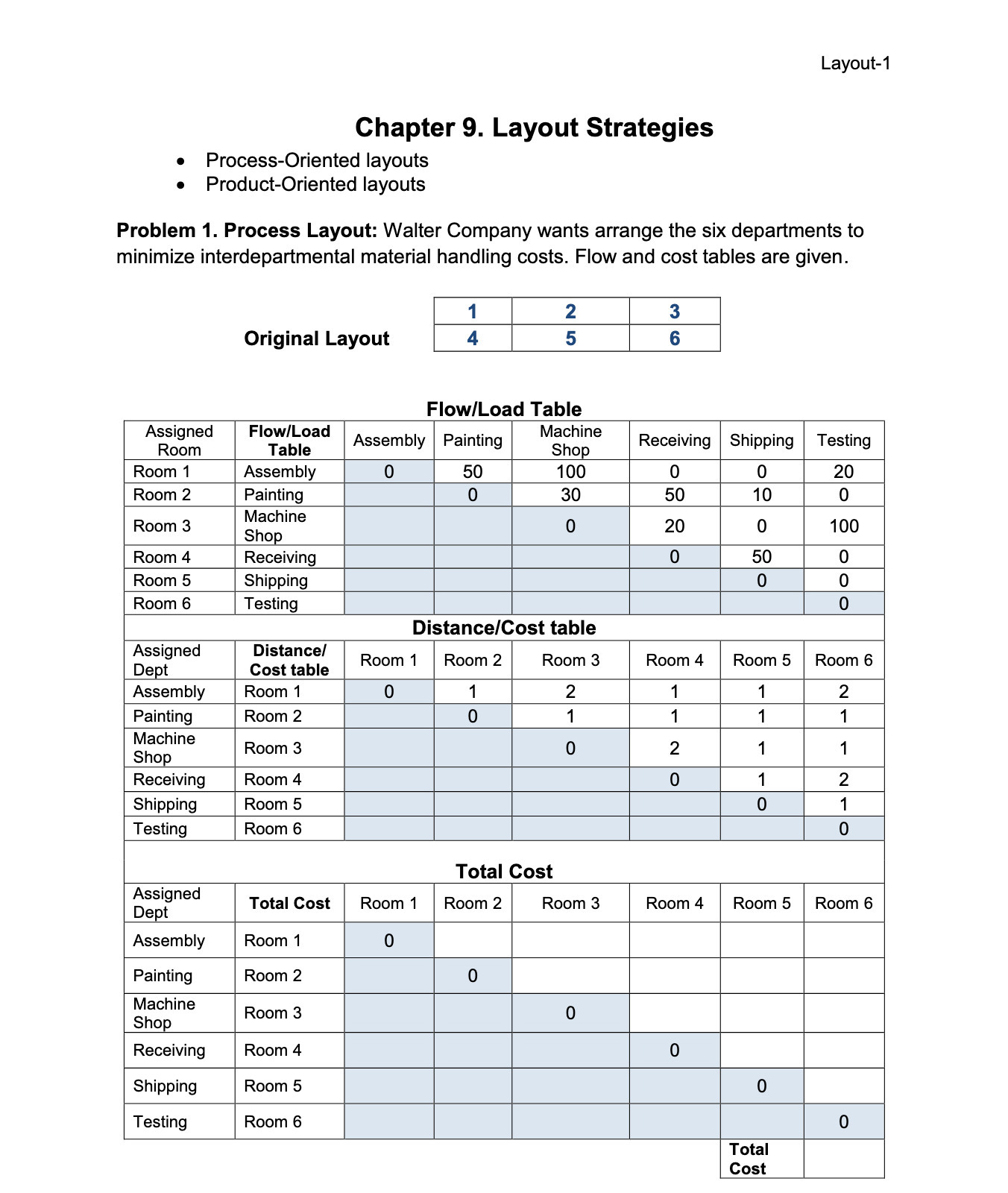  Layout-1 Chapter 9. Layout Strategies Process-Oriented layouts . Product-Oriented layouts Problem