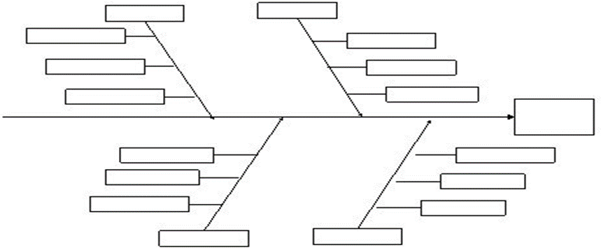 Case Study 3: Quality Management Construct a cause-and-effect diagram showing why a