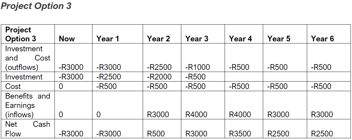 follows: 1. Calculate the ROI for each of the three options for