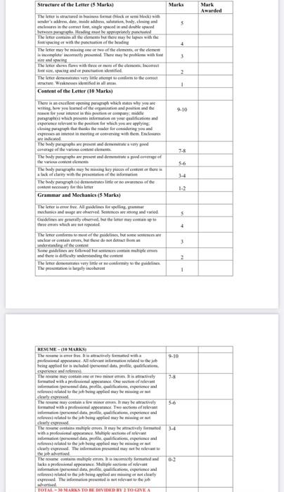 resume based on the job advertisement given below. (please see grading rubric