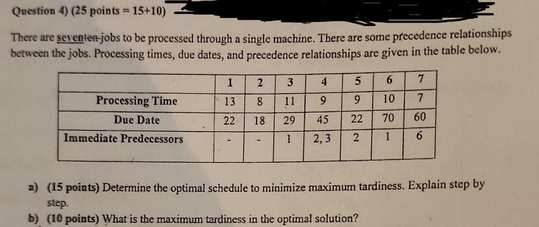 There are seventenjobs to be processed through a single machine. There