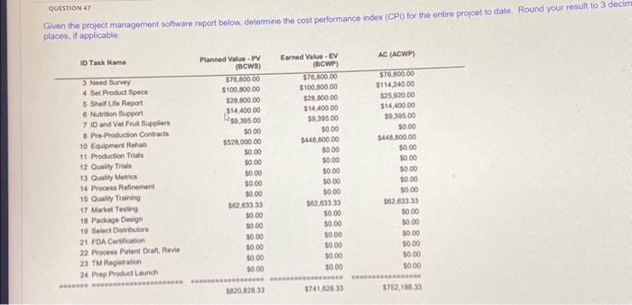  QUESTION 47 Given the project management software report below, determine the