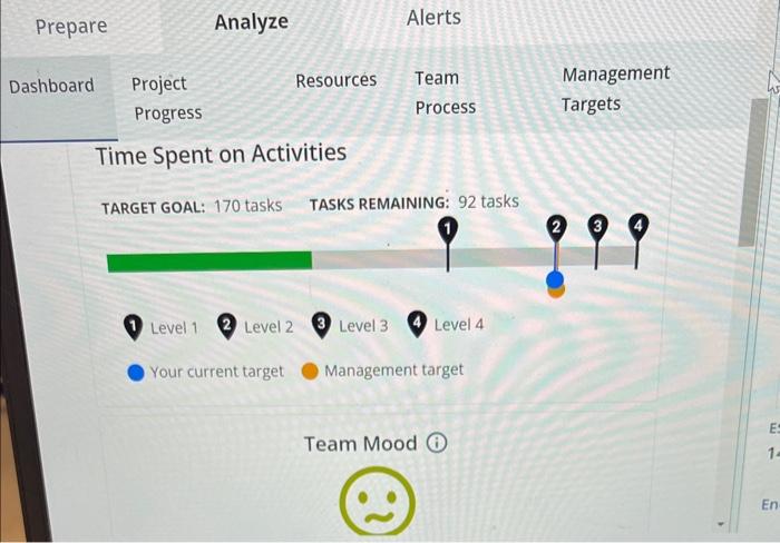 and then follow on needs later. The target budget is based on