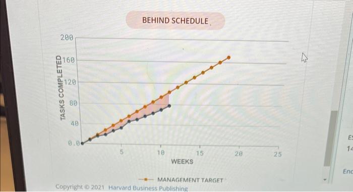 roughly similar situations your organization has dealt with in the past.Current assessment