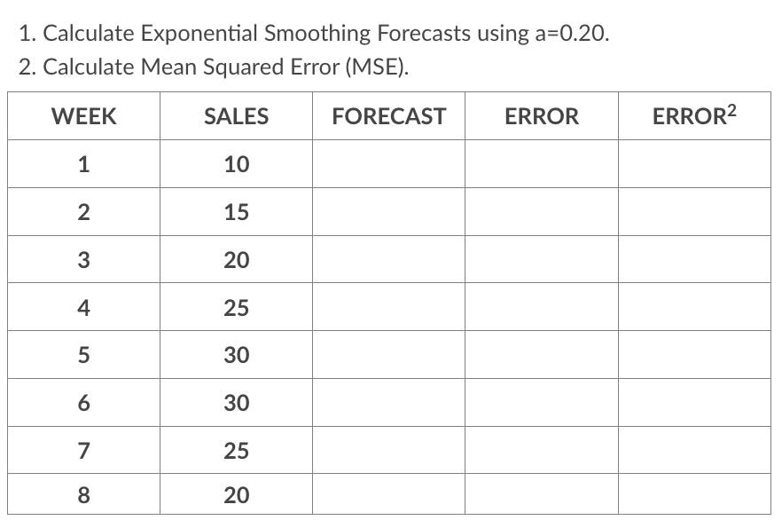  1. Calculate Exponential Smoothing Forecasts using a=0.20. 2. Calculate Mean Squared