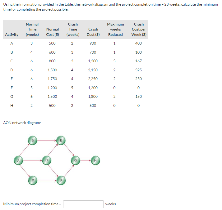  Using the information provided in the table, the network diagram and