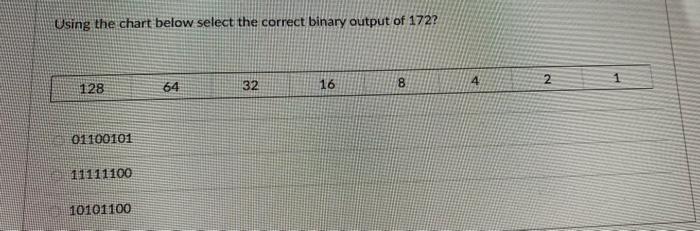 Using the chart below select the correct binary output of 172?