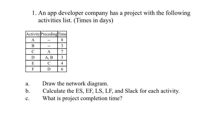  1. An app developer company has a project with the following