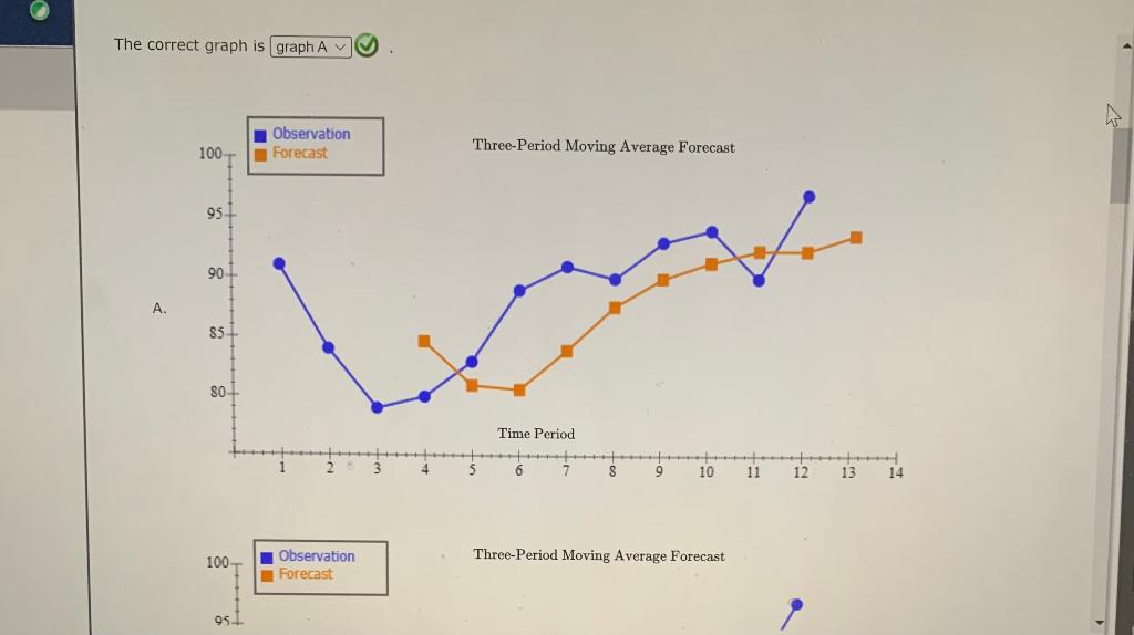 store records customer demand during each sales period. The data has been